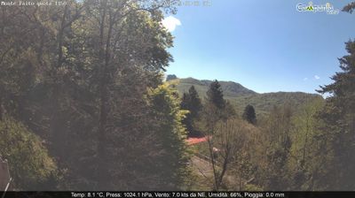 immagine della webcam nei dintorni di Minori: webcam Pimonte