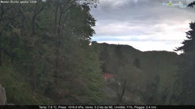 immagine della webcam nei dintorni di Cava de' Tirreni: webcam Pimonte