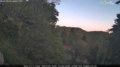 immagine della webcam nei dintorni di Amalfi: webcam Pimonte