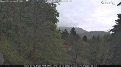 immagine della webcam nei dintorni di Furore: webcam Pimonte