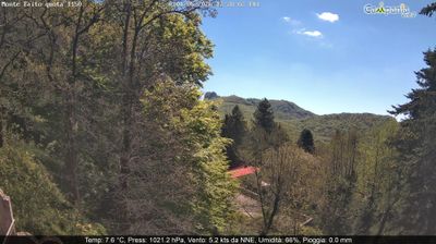 immagine della webcam nei dintorni di Praiano: webcam Pimonte