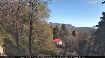 immagine della webcam nei dintorni di Vettica: webcam Pimonte