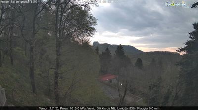 immagine della webcam nei dintorni di Vettica: webcam Pimonte