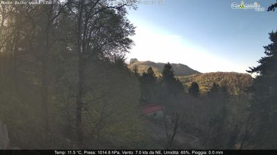 immagine della webcam nei dintorni di Anacapri: webcam Pimonte