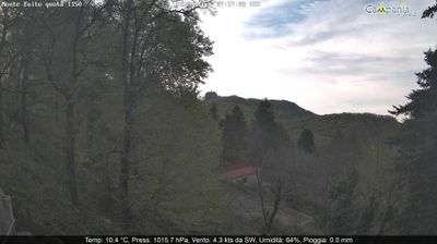 immagine della webcam nei dintorni di Salerno: webcam Pimonte