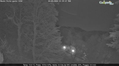 immagine della webcam nei dintorni di Ospedaletto d'Alpinolo: webcam Pimonte