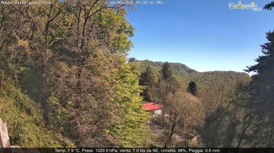 immagine della webcam nei dintorni di Maiori: webcam Pimonte