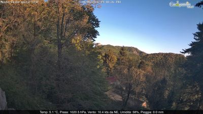 immagine della webcam nei dintorni di Maiori: webcam Pimonte