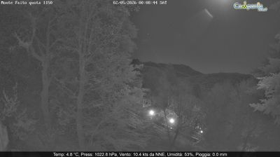 immagine della webcam nei dintorni di Salerno: webcam Pimonte