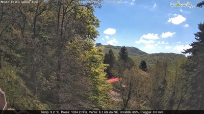 immagine della webcam nei dintorni di Cetara: webcam Pimonte