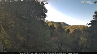 immagine della webcam nei dintorni di Cava de' Tirreni: webcam Pimonte