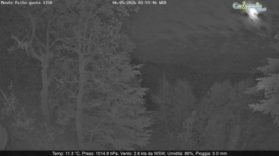 immagine della webcam nei dintorni di Cava de' Tirreni: webcam Pimonte