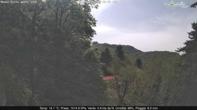 immagine della webcam nei dintorni di Amalfi: webcam Pimonte