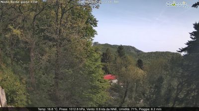 immagine della webcam nei dintorni di Salerno: webcam Pimonte