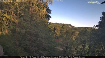 immagine della webcam nei dintorni di Sant'Agata sui Due Golfi: webcam Pimonte