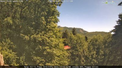 immagine della webcam nei dintorni di Positano: webcam Pimonte