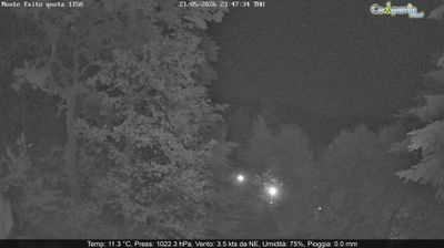 immagine della webcam nei dintorni di Praiano: webcam Pimonte