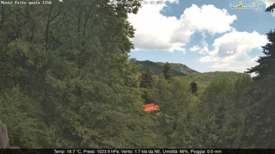 immagine della webcam nei dintorni di Positano: webcam Pimonte