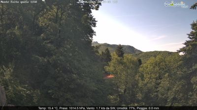 immagine della webcam nei dintorni di Raito: webcam Pimonte