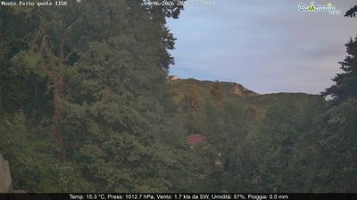 immagine della webcam nei dintorni di Cava de' Tirreni: webcam Pimonte