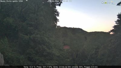 immagine della webcam nei dintorni di Anacapri: webcam Pimonte