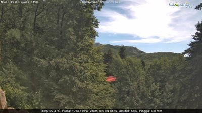 immagine della webcam nei dintorni di Sorrento: webcam Pimonte
