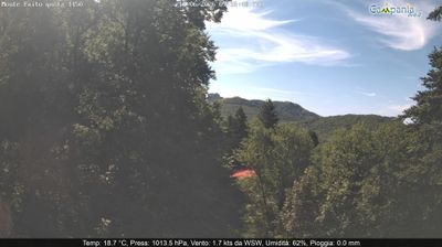 immagine della webcam nei dintorni di Benincasa: webcam Pimonte