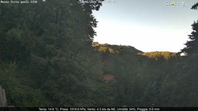 immagine della webcam nei dintorni di Ospedaletto d'Alpinolo: webcam Pimonte