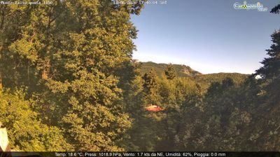 immagine della webcam nei dintorni di Praiano: webcam Pimonte