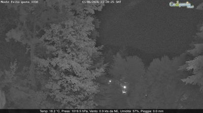 immagine della webcam nei dintorni di Furore: webcam Pimonte
