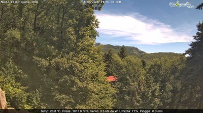 immagine della webcam nei dintorni di Praiano: webcam Pimonte