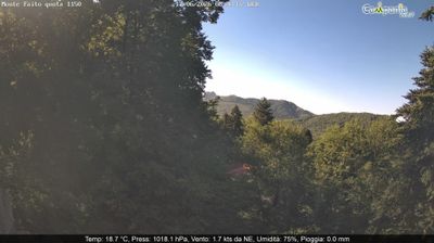 immagine della webcam nei dintorni di Cava de' Tirreni: webcam Pimonte