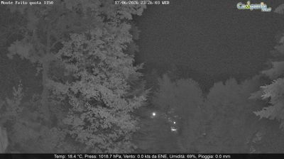 immagine della webcam nei dintorni di Cetara: webcam Pimonte
