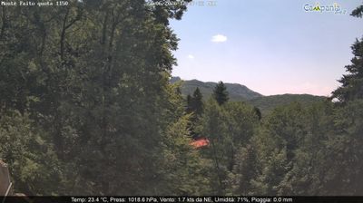 immagine della webcam nei dintorni di Furore: webcam Pimonte