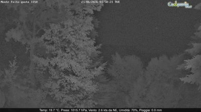 immagine della webcam nei dintorni di Nocera Inferiore: webcam Pimonte