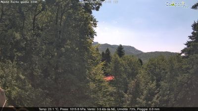 immagine della webcam nei dintorni di Capezzano Inferiore: webcam Pimonte