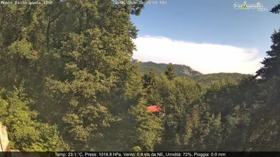 immagine della webcam nei dintorni di Cava de' Tirreni: webcam Pimonte