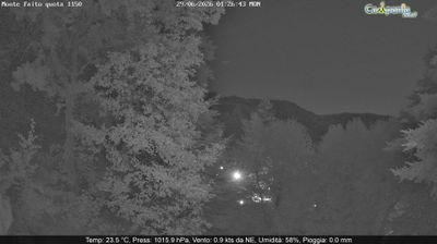 immagine della webcam nei dintorni di Vietri sul Mare: webcam Pimonte