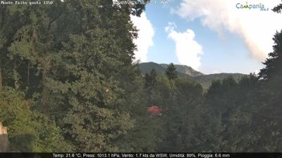 immagine della webcam nei dintorni di Sant'Agnello: webcam Pimonte