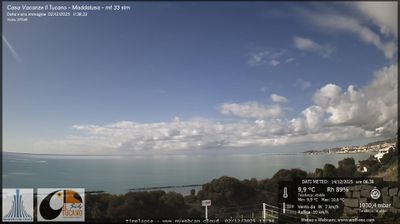 immagine della webcam nei dintorni di Aragona: webcam Maddalusa