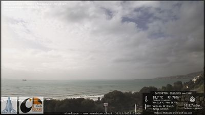 immagine della webcam nei dintorni di Agrigento: webcam Maddalusa