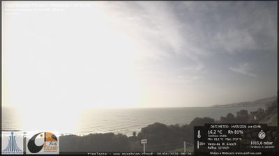 immagine della webcam nei dintorni di Aragona: webcam Maddalusa