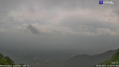 immagine della webcam nei dintorni di Limatola: webcam Ospedaletto d'Alpinolo