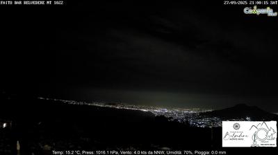 immagine della webcam nei dintorni di Positano: webcam Pimonte