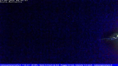 immagine della webcam nei dintorni di Civitavecchia: webcam Santa Marinella