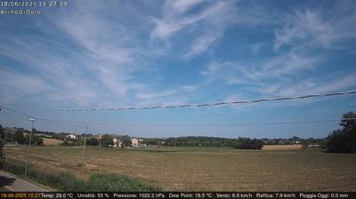 immagine della webcam nei dintorni di Sottomarina: webcam Dolo