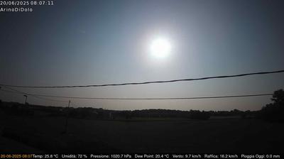 immagine della webcam nei dintorni di Roncade: webcam Dolo
