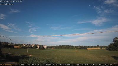 immagine della webcam nei dintorni di Giudecca: webcam Dolo