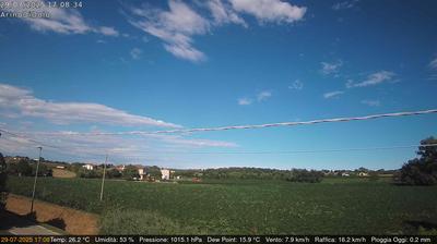 immagine della webcam nei dintorni di Venezia: webcam Dolo