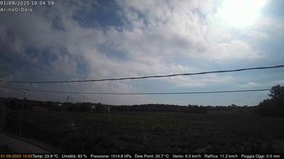 immagine della webcam nei dintorni di Lido di Venezia: webcam Dolo